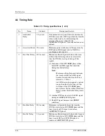 Предварительный просмотр 120 страницы Fujitsu MCJ3230SS Product Manual