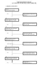 Preview for 12 page of Fujitsu MCM1514V D556Q 154V/C551 Service Manual