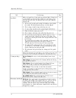 Preview for 10 page of Fujitsu MCM3064SS Product Manual