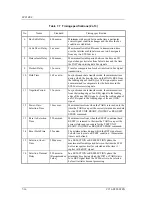 Preview for 118 page of Fujitsu MCM3064SS Product Manual