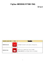 Fujitsu MESSHU RT500 Faq preview