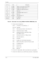 Предварительный просмотр 95 страницы Fujitsu MHA2021AT Product Manual