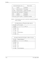 Preview for 109 page of Fujitsu MHA2021AT Product Manual