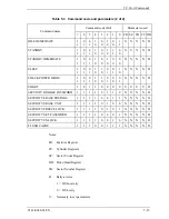 Предварительный просмотр 88 страницы Fujitsu MHJ2181AT Product Manual