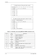 Предварительный просмотр 105 страницы Fujitsu MHJ2181AT Product Manual