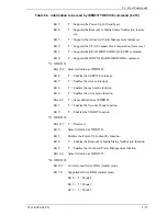 Предварительный просмотр 110 страницы Fujitsu MHJ2181AT Product Manual