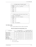 Предварительный просмотр 150 страницы Fujitsu MHJ2181AT Product Manual