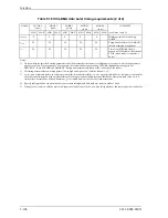 Предварительный просмотр 179 страницы Fujitsu MHJ2181AT Product Manual