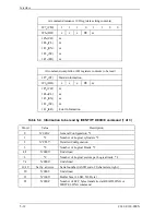 Preview for 108 page of Fujitsu MHN2100AT - Mobile 10 GB Hard Drive Product Manual