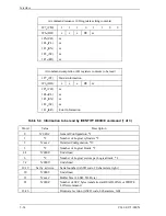 Preview for 110 page of Fujitsu MHS2020AT Product Manual