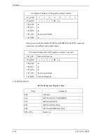 Preview for 124 page of Fujitsu MHS2020AT Product Manual