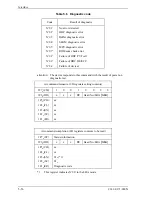 Preview for 132 page of Fujitsu MHS2020AT Product Manual