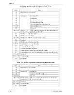 Preview for 148 page of Fujitsu MHS2020AT Product Manual