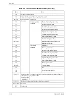 Preview for 154 page of Fujitsu MHS2020AT Product Manual