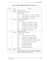 Preview for 169 page of Fujitsu MHS2020AT Product Manual