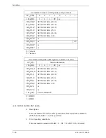 Preview for 172 page of Fujitsu MHS2020AT Product Manual