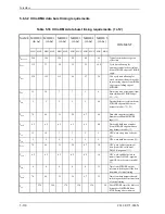 Preview for 206 page of Fujitsu MHS2020AT Product Manual