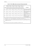 Preview for 208 page of Fujitsu MHS2020AT Product Manual