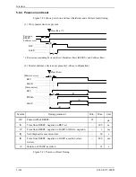 Preview for 218 page of Fujitsu MHS2020AT Product Manual