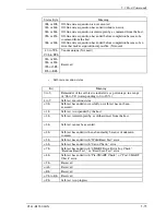 Preview for 149 page of Fujitsu MHT2020AT Product Manual