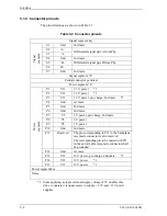 Preview for 82 page of Fujitsu MHT2040BH Product Manual