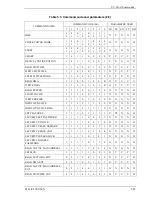 Preview for 97 page of Fujitsu MHT2040BH Product Manual