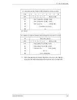 Preview for 105 page of Fujitsu MHT2040BH Product Manual