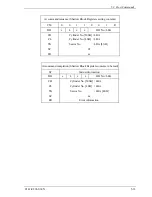 Preview for 107 page of Fujitsu MHT2040BH Product Manual