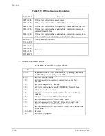 Preview for 132 page of Fujitsu MHT2040BH Product Manual