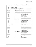 Preview for 135 page of Fujitsu MHT2040BH Product Manual