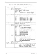 Preview for 144 page of Fujitsu MHT2040BH Product Manual