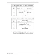 Preview for 147 page of Fujitsu MHT2040BH Product Manual