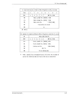 Preview for 149 page of Fujitsu MHT2040BH Product Manual