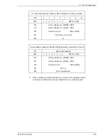 Preview for 153 page of Fujitsu MHT2040BH Product Manual