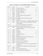 Preview for 161 page of Fujitsu MHT2040BH Product Manual