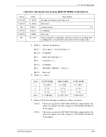 Preview for 163 page of Fujitsu MHT2040BH Product Manual