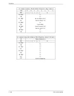 Preview for 198 page of Fujitsu MHT2040BH Product Manual