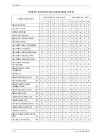 Preview for 92 page of Fujitsu MHU2100AT Product Manual