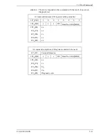 Preview for 107 page of Fujitsu MHU2100AT Product Manual