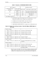 Preview for 110 page of Fujitsu MHU2100AT Product Manual