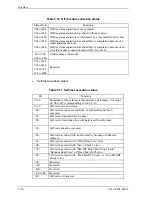 Preview for 126 page of Fujitsu MHU2100AT Product Manual