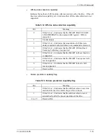 Preview for 127 page of Fujitsu MHU2100AT Product Manual