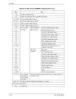 Preview for 130 page of Fujitsu MHU2100AT Product Manual