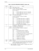 Preview for 138 page of Fujitsu MHU2100AT Product Manual