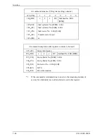 Preview for 140 page of Fujitsu MHU2100AT Product Manual