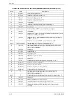 Preview for 154 page of Fujitsu MHU2100AT Product Manual