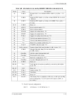 Preview for 155 page of Fujitsu MHU2100AT Product Manual