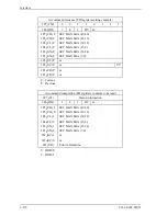 Preview for 194 page of Fujitsu MHU2100AT Product Manual