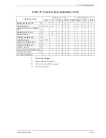 Preview for 201 page of Fujitsu MHU2100AT Product Manual