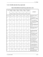 Preview for 225 page of Fujitsu MHU2100AT Product Manual